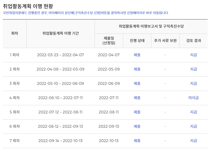 국민취업지원제도