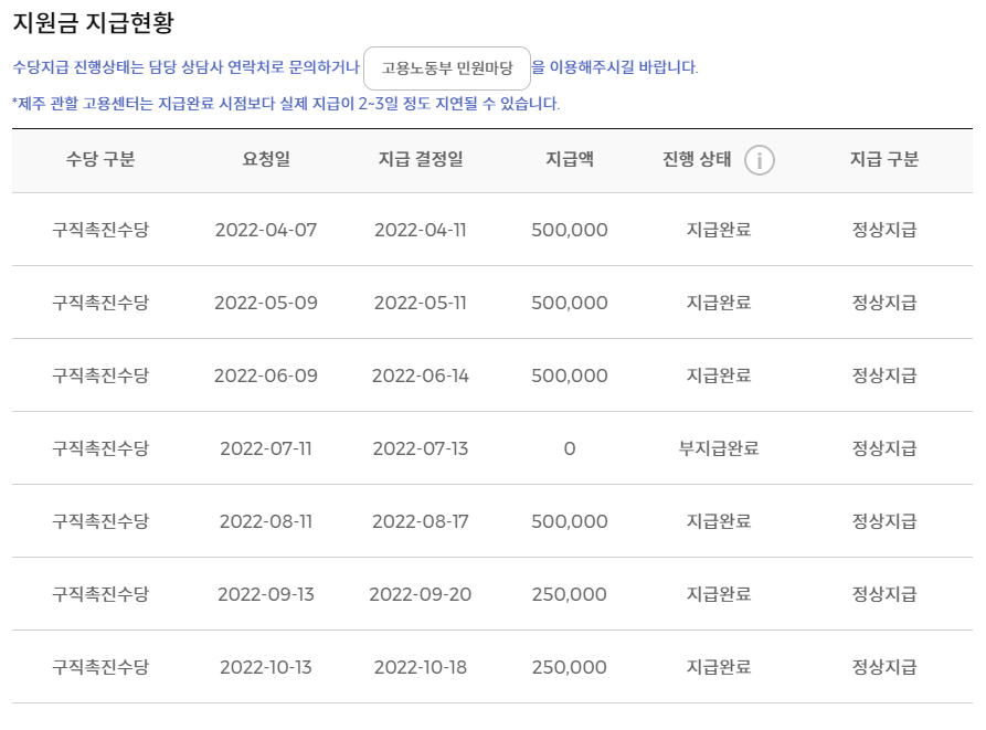 국민취업지원제도